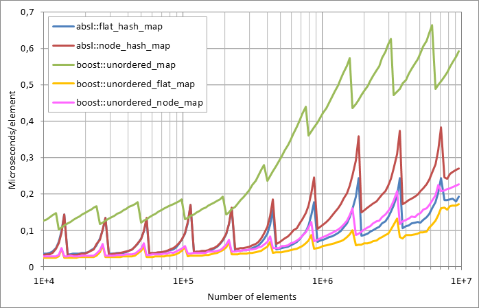 Scattered%20unsuccessful%20looukp.xlsx.plot